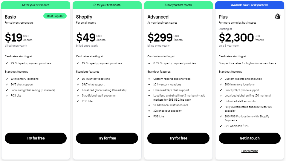 Shopify pricing