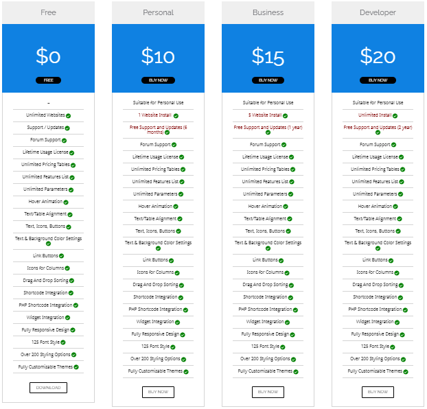 WooCommerce Pricing for WordPress